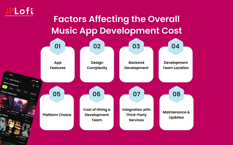 Factors Affecting the Overall Music App Development Cost